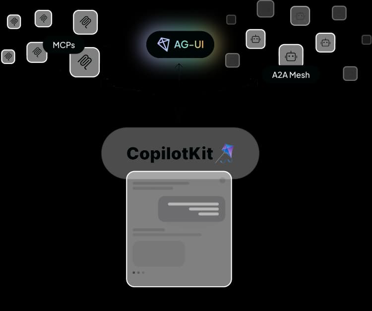 Direct Connection Shape