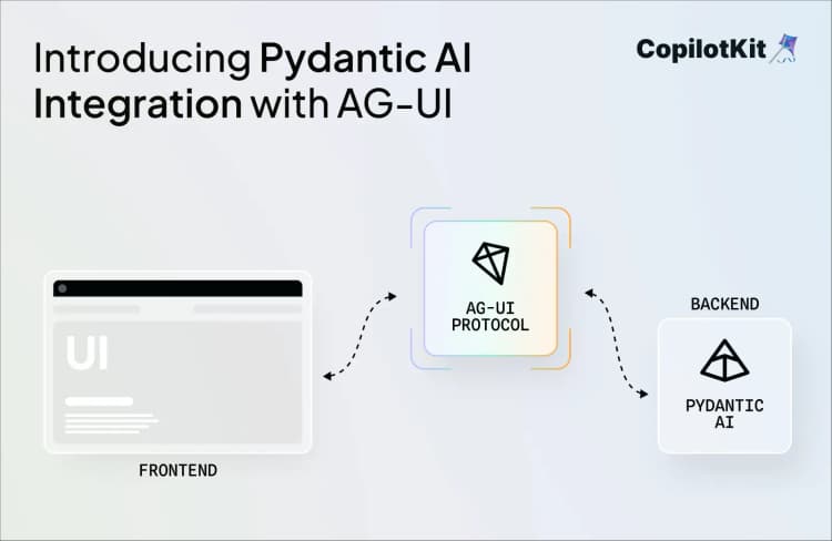 Building a RAG-powered E-commerce Platform (LangGraph + MongoDB + CopilotKit)