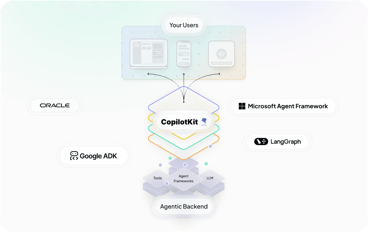 Connect any agent diagram