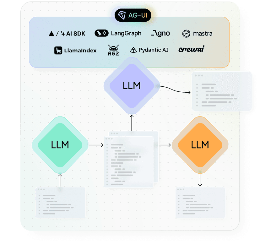 AG-UI, Frameworks and LLMs