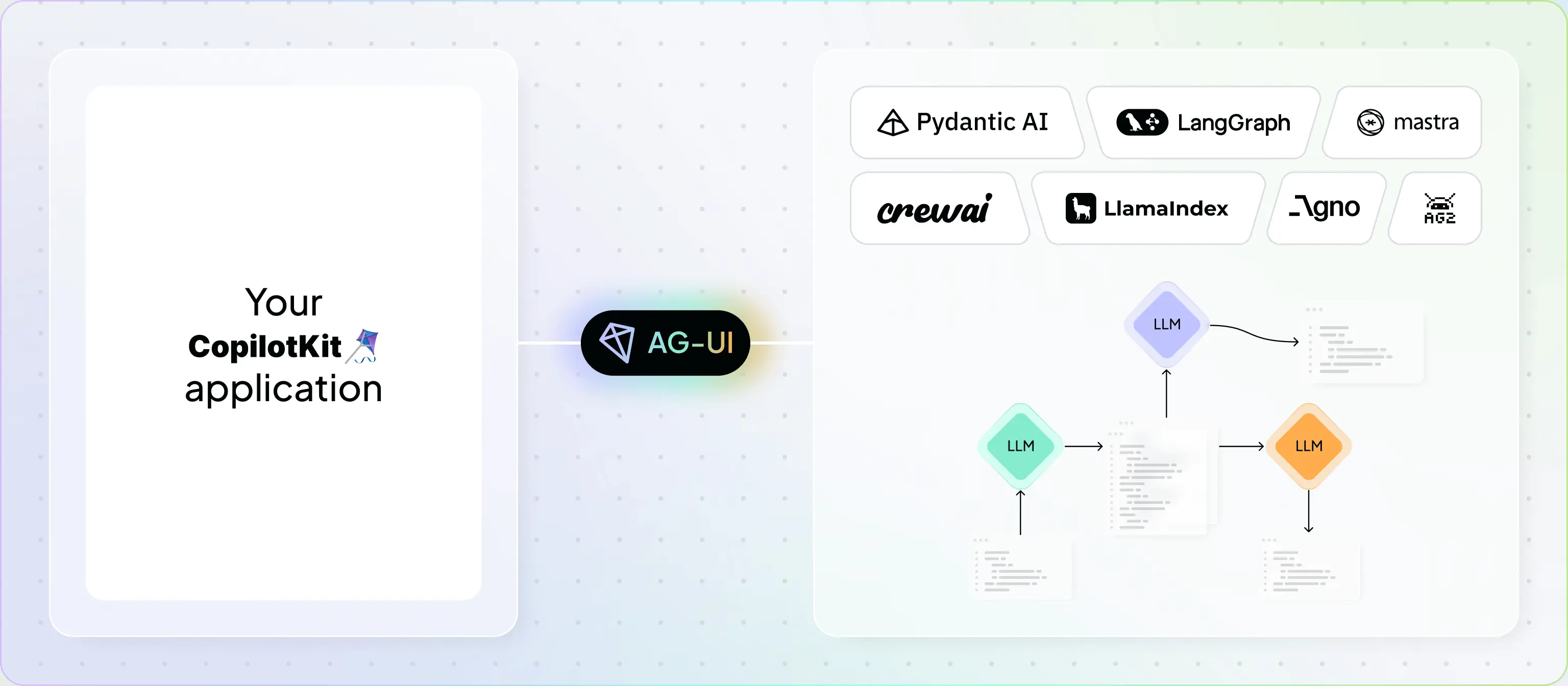 AG-UI, Frameworks and LLMs