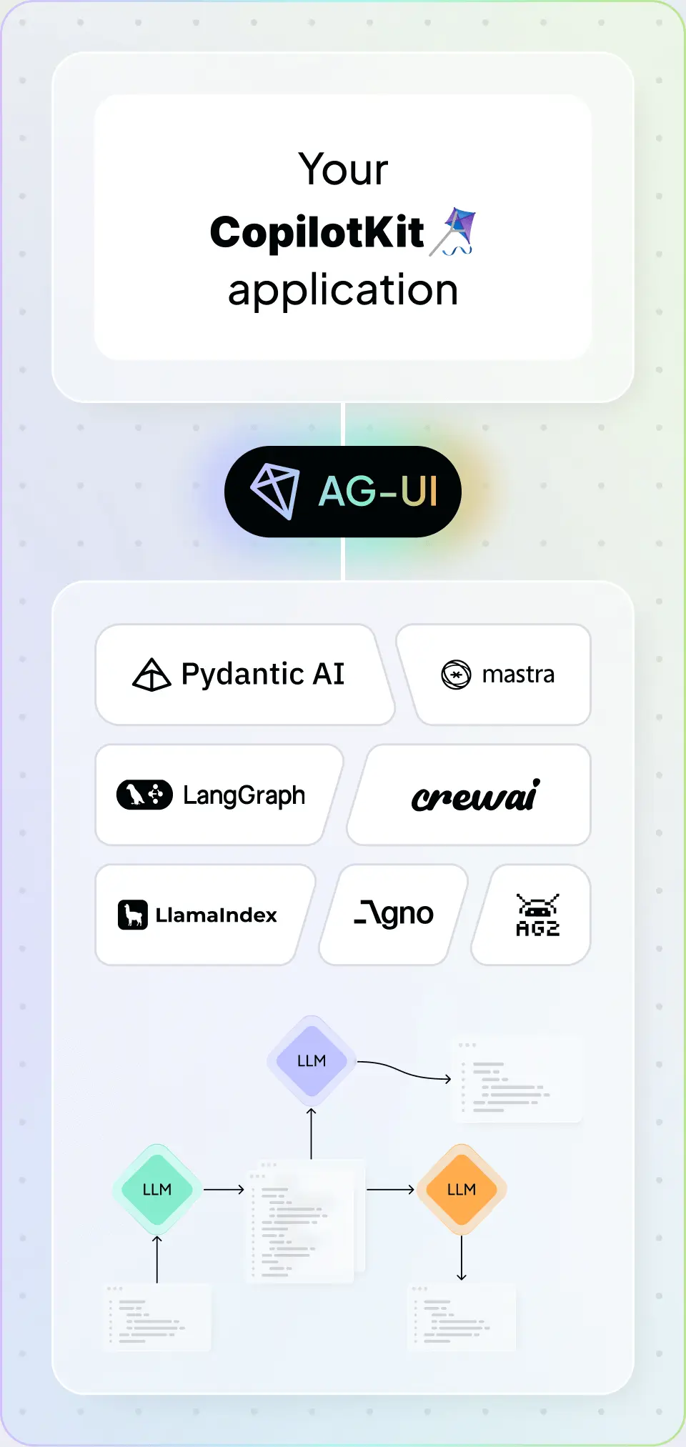 AG-UI, Frameworks and LLMs