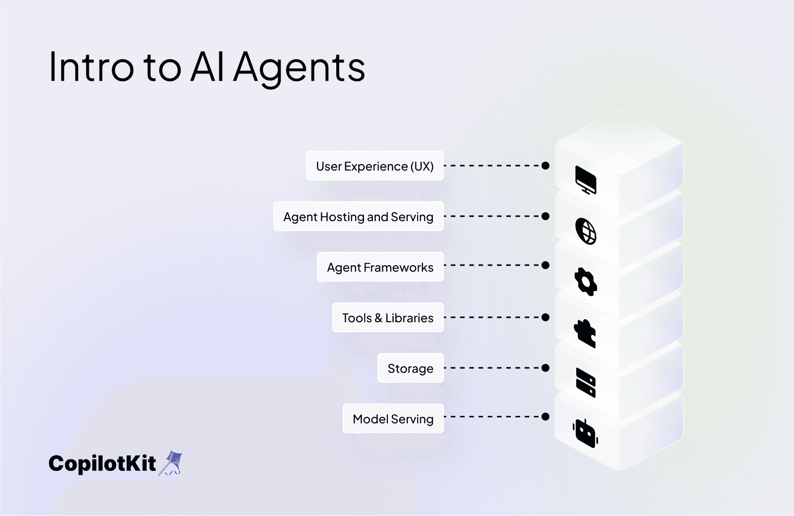 Intro to AI Agents
