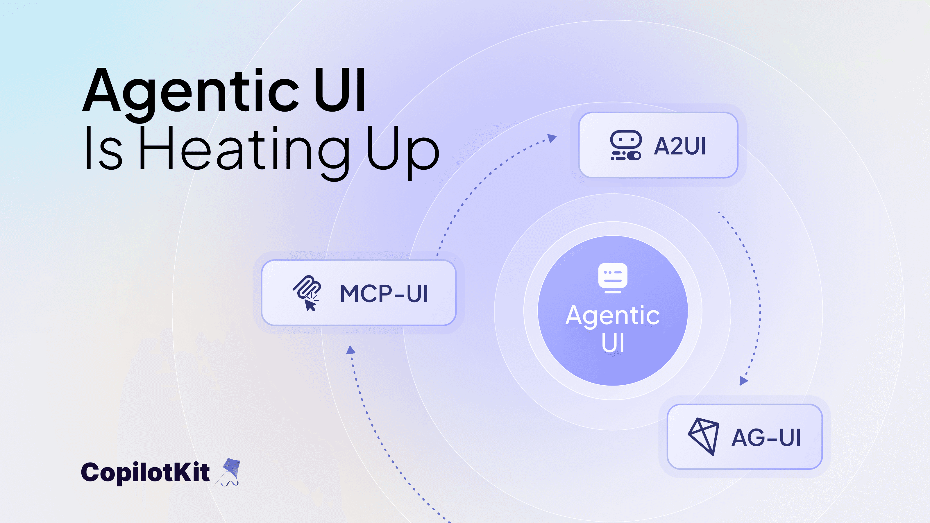 The State of Agentic UI: Comparing AG-UI, MCP-UI, and A2A Protocols