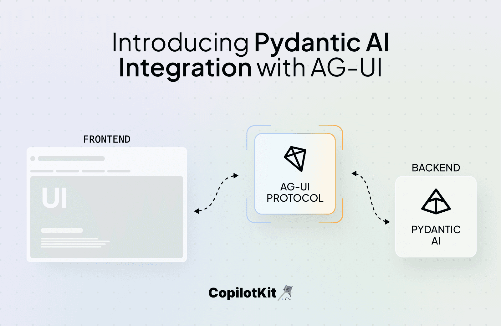 Introducing Pydantic AI Integration with AG-UI