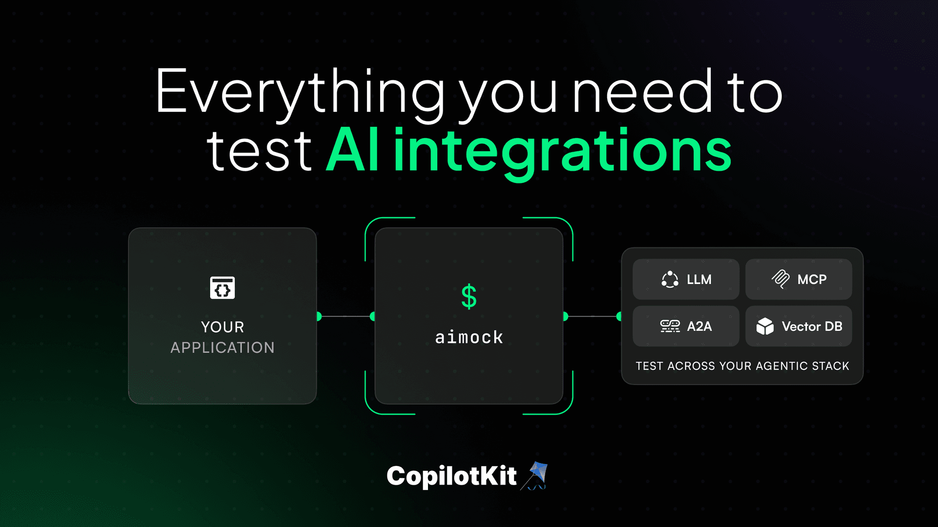 AIMock: One Mock Server For Your Entire AI Stack