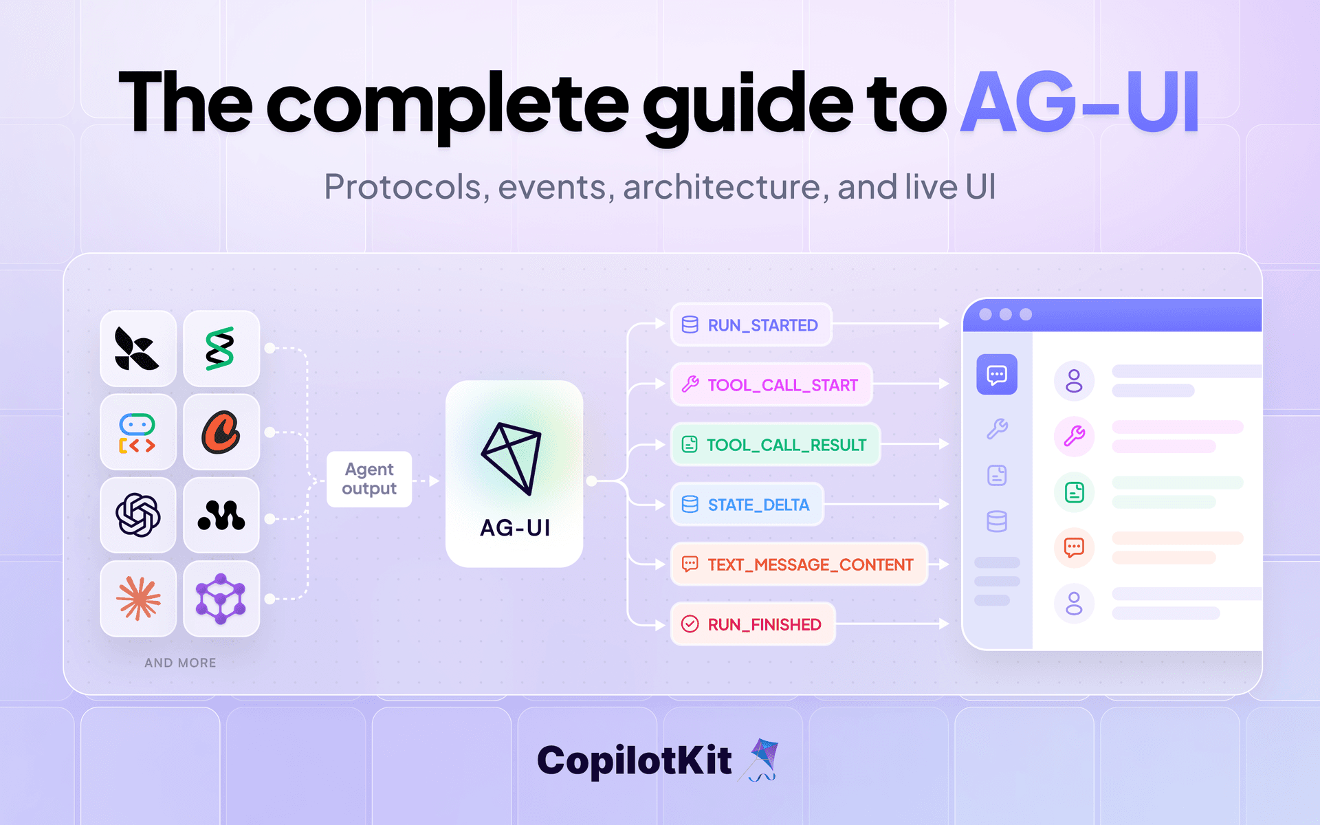 The Developer's Guide to the AG-UI Protocol