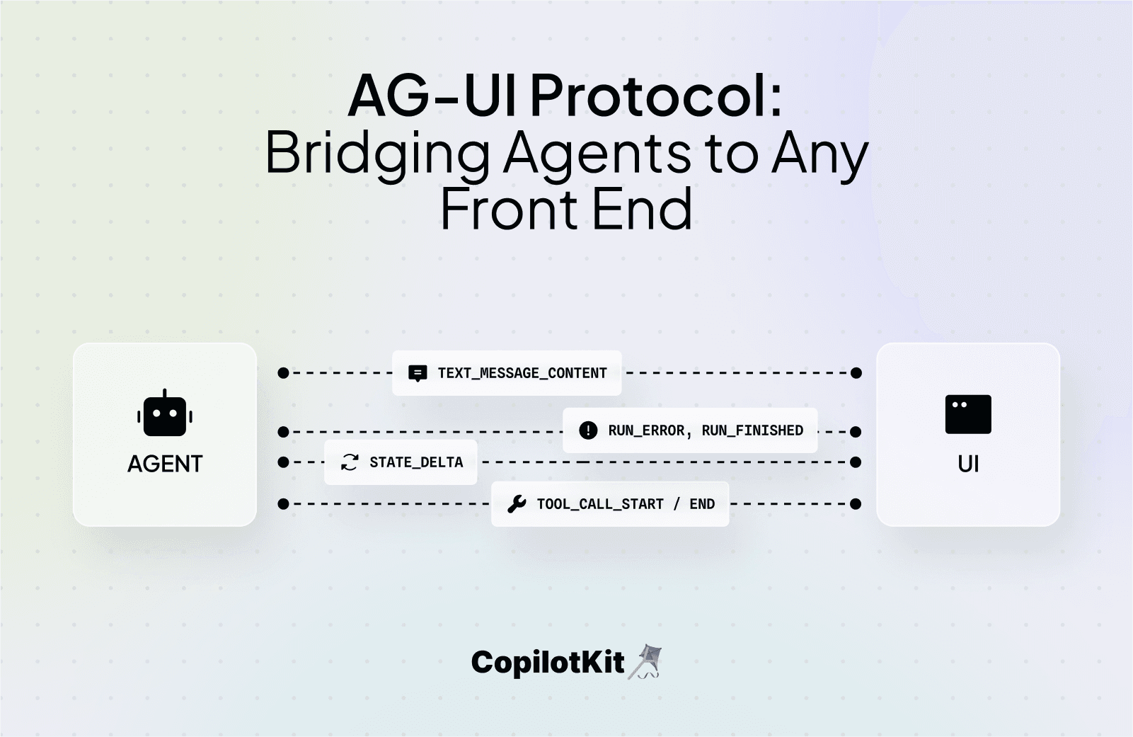 AG-UI Protocol: Bridging Agents to Any Front End