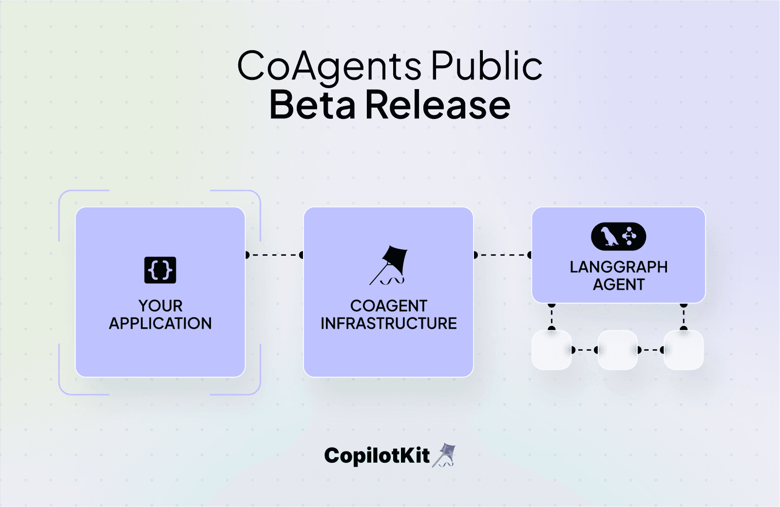Everything You Need To Build Agent-Native Applications (with LangGraph and CoAgents)