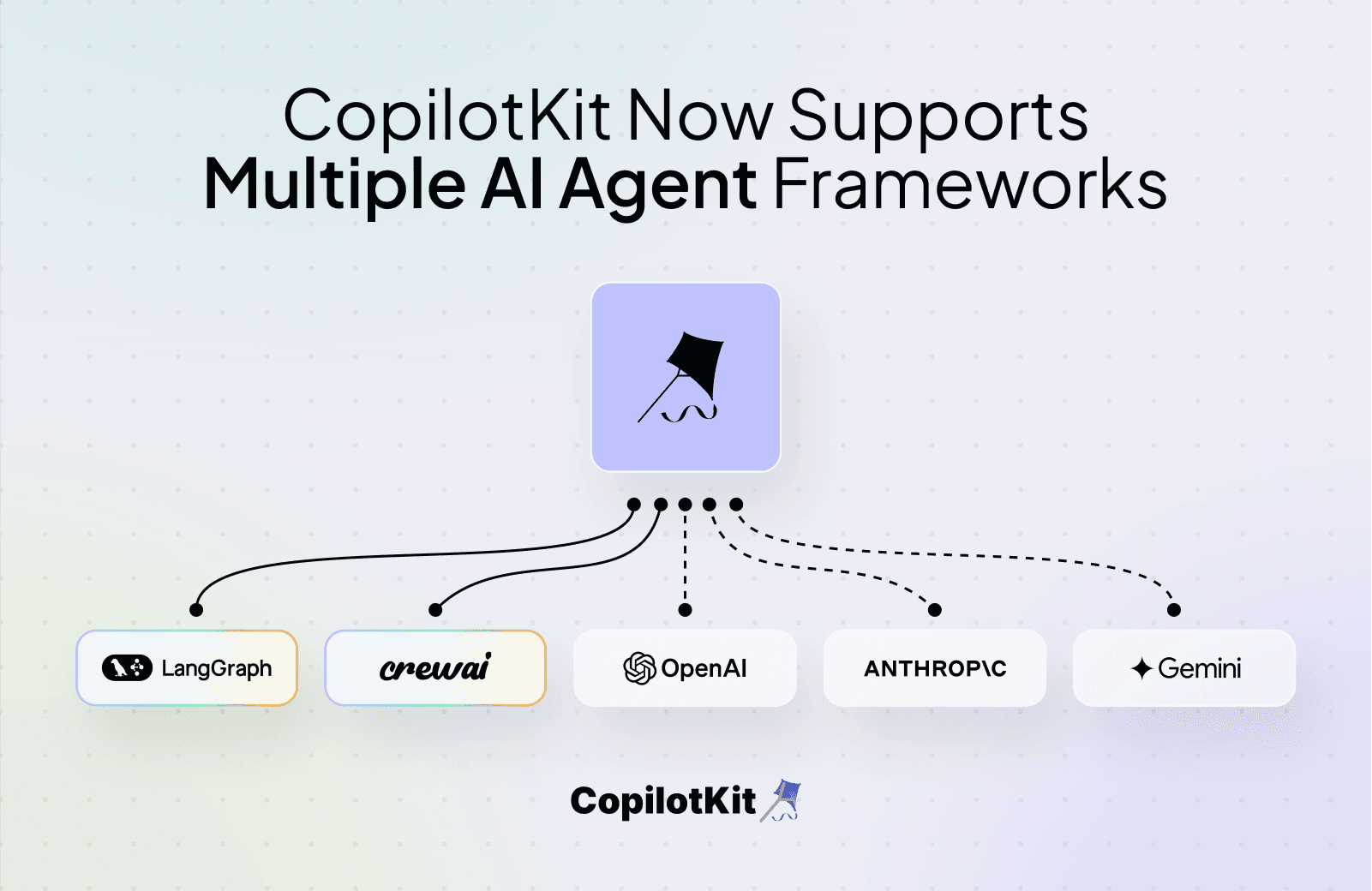 🚀 Why CopilotKit is Going All-In on User-Interactive AI Agents
