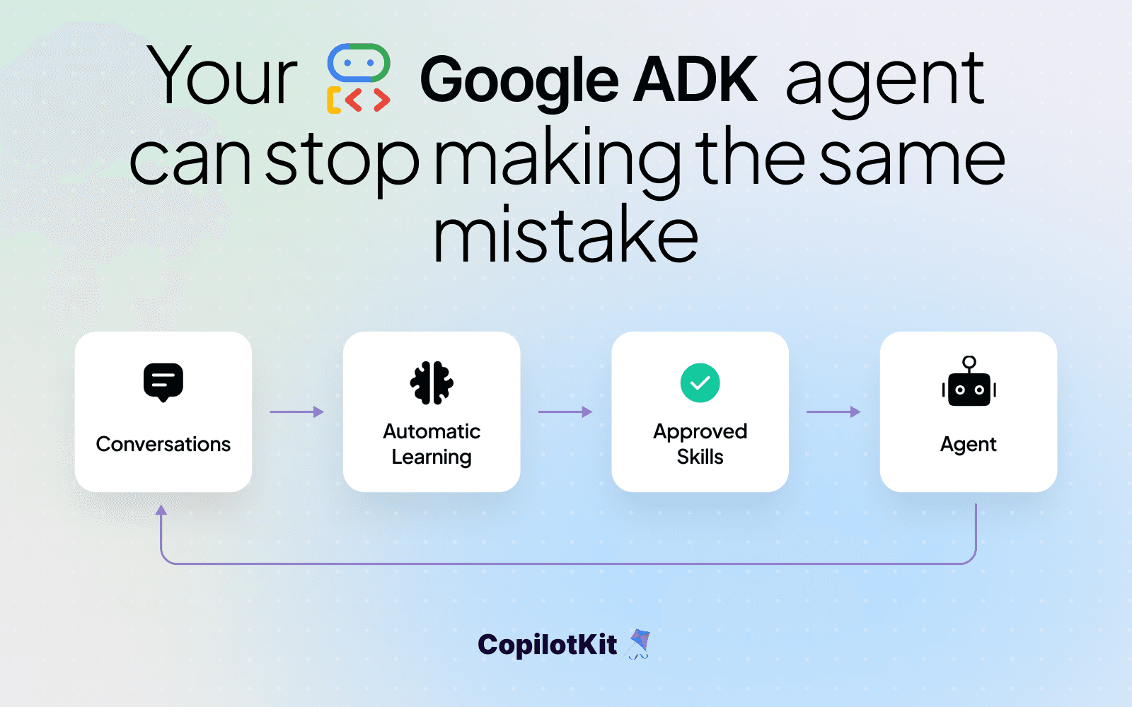 How to Build a Self-Improving Agent with Google ADK