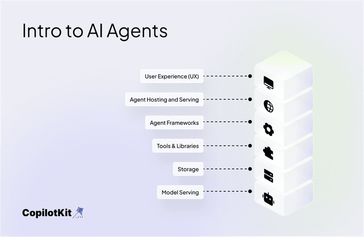 Intro to AI Agents