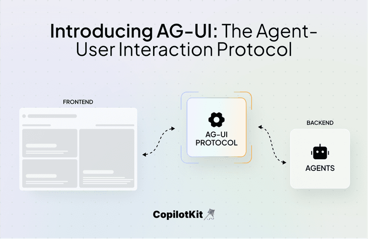 Introducing AG-UI: The Protocol Where Agents Meet Users