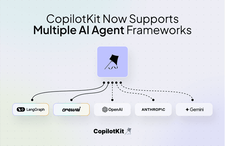 🚀 Why CopilotKit is Going All-In on User-Interactive AI Agents