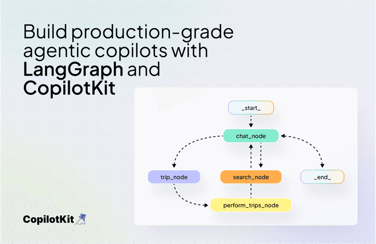 CoAgents v0.2 release: Build Full-stack Agent Applications with LangGraph & CopilotKit