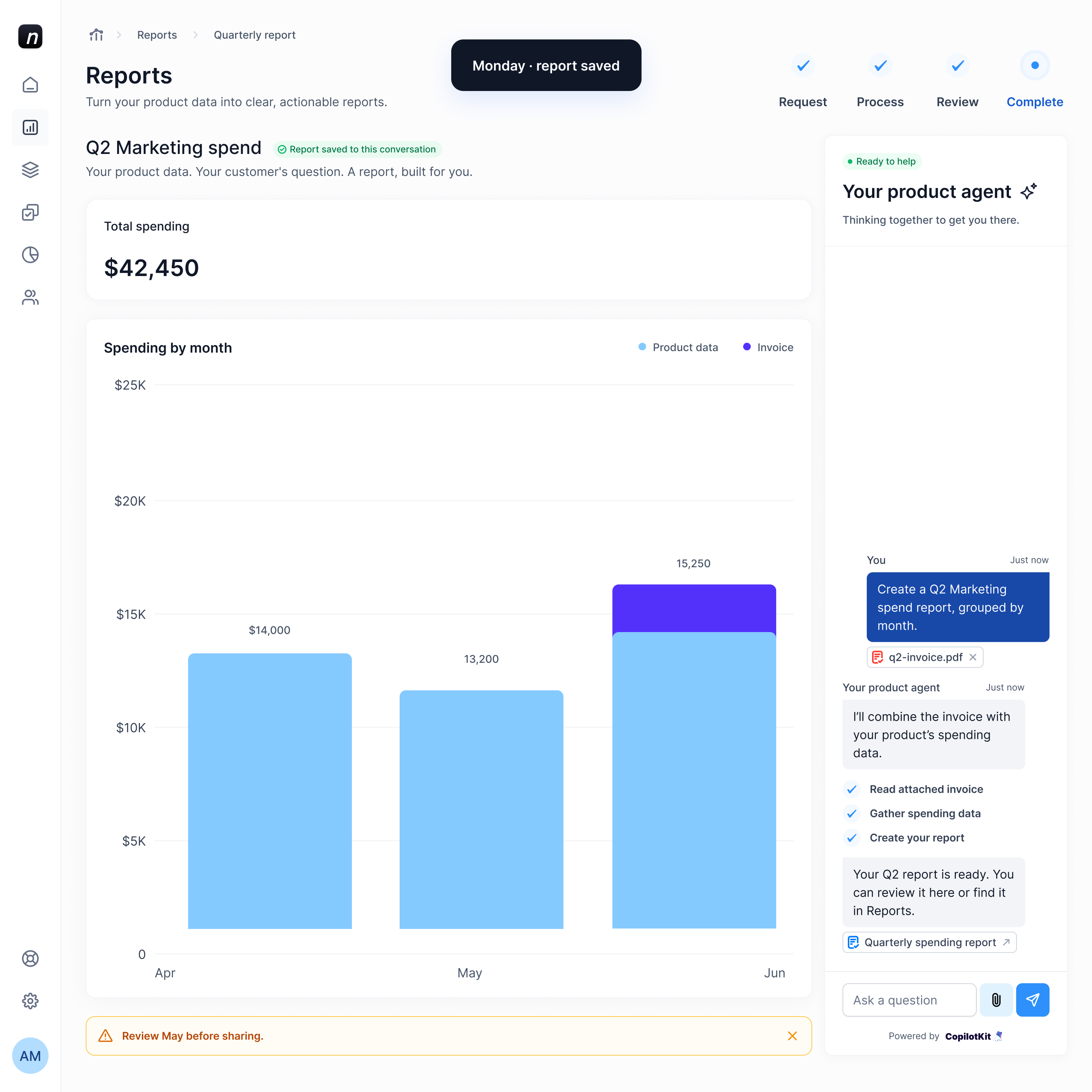 On Monday, a Q2 Marketing spend report is saved to its conversation with its chart and a reminder to review May before sharing.